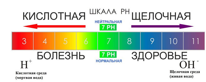 &amp;quot;Определение рН образцов взятых с водоемов&amp;quot;.